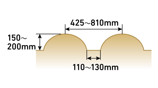 うね高さ150～200mm、うね幅425～810mm、溝幅110～130mm