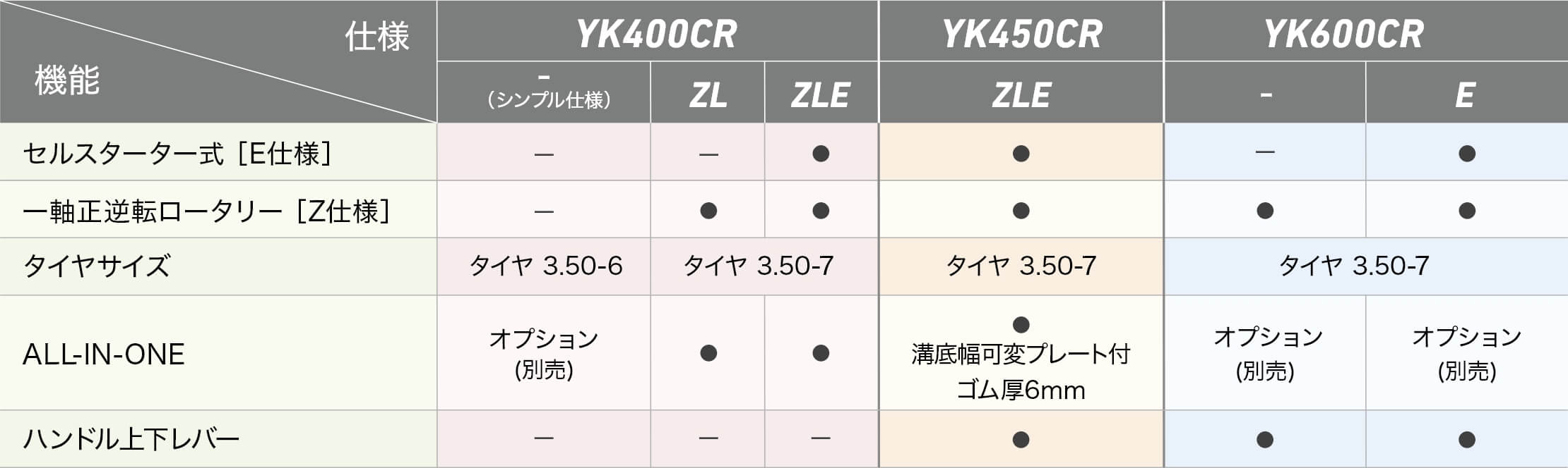 YK400CR/450CR/600CR｜ミニ耕うん機・管理機 - ミニ耕うん機｜製品