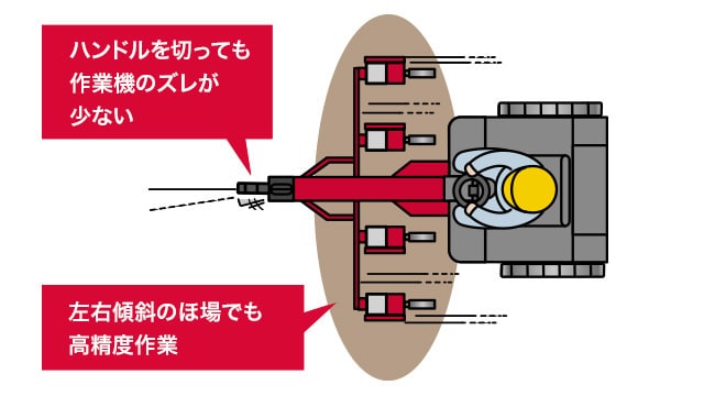 MD20ミッドマウント方式イラスト