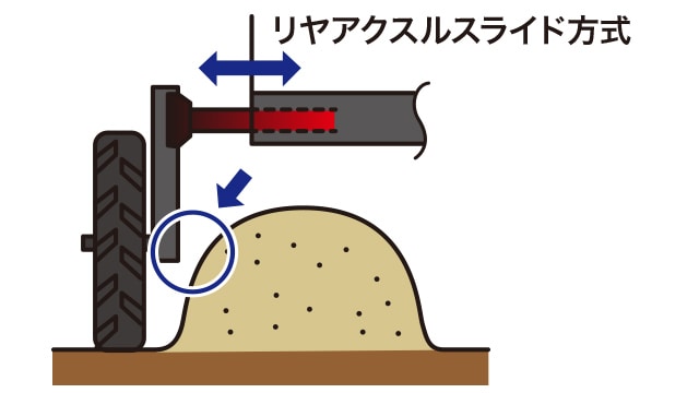MD20リヤアクスルスライド方式