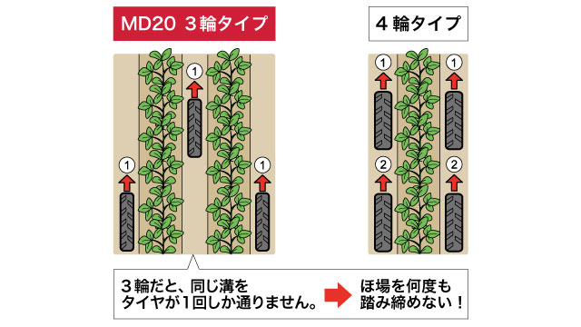 MD20軽量3輪タイプ