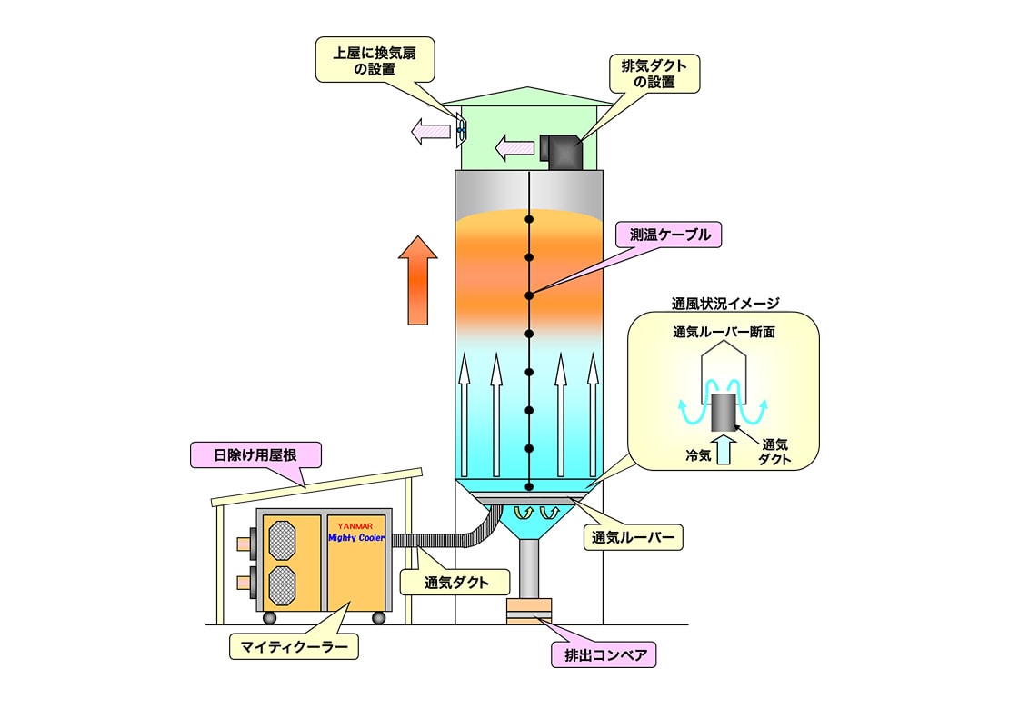 基本構造説明図