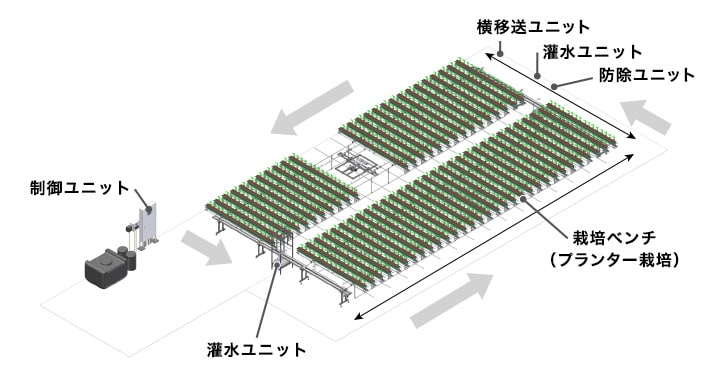 製品の特徴を解説する図