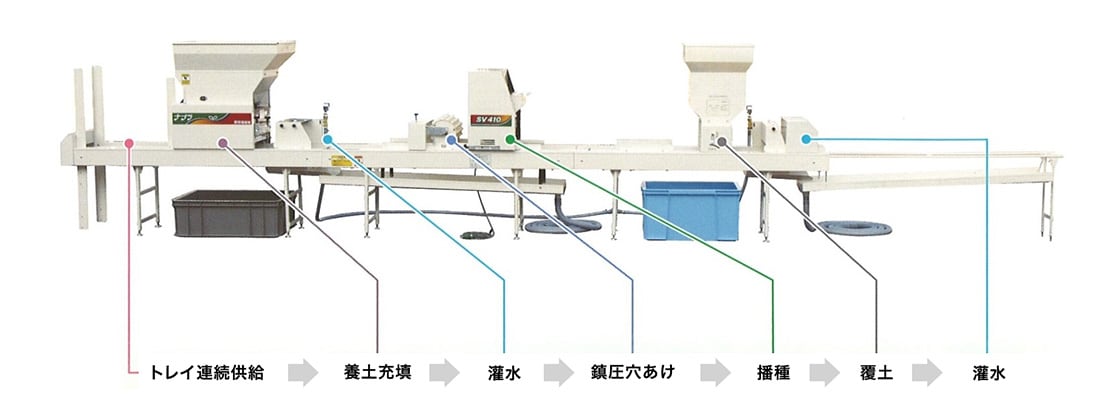 製品の特徴を解説する図。詳細は以下