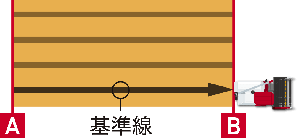A点とB点を結ぶ基準線図