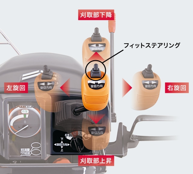 YH214、オールマイティステアリング