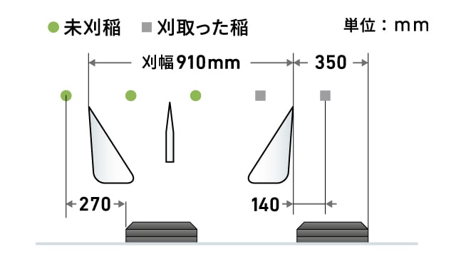 YH211A、YH214A、左スライド