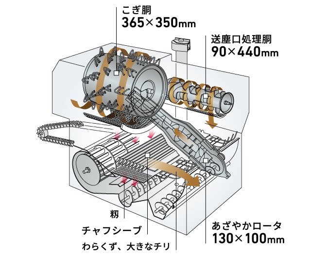 YH211A、YH214A、新快速二重胴、あざやかロータ、クリーンセレクション