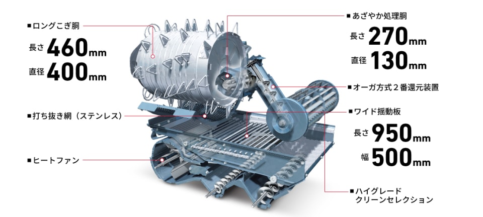 YH217A・YH220A・YH320A、新あざやか選別