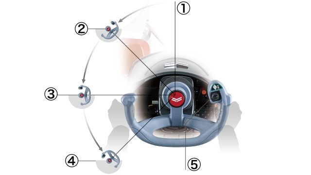 YH217、YH220、YH320、多機能ウイングハンドルFDS
