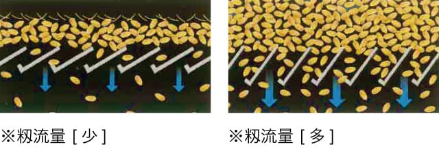 YH217A・YH220A・YH320A、ハイグレードクリーンセレクション