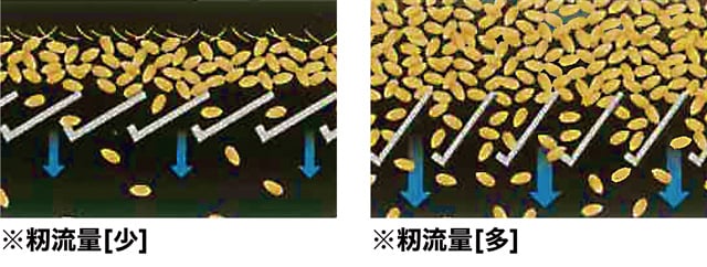 ハイグレードクリーンセレクション籾流量