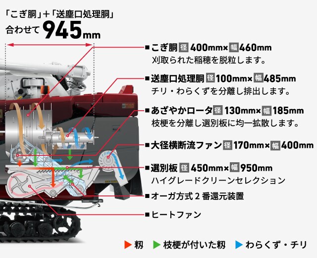 作業性｜コンバイン YH223A・YH323A｜コンバイン・普通型コンバイン用