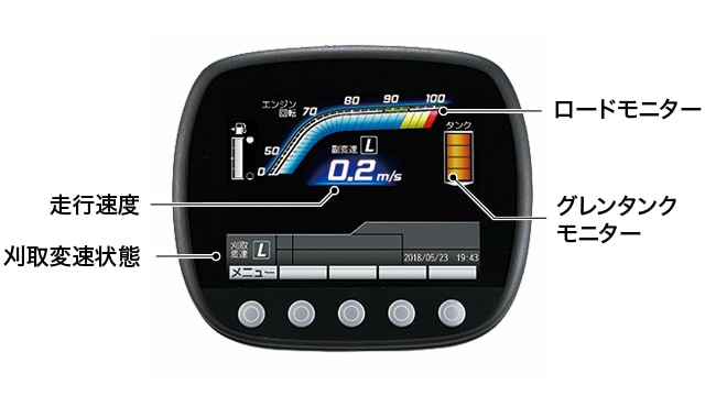 走行速度、刈取変速状態、ロードモニター、グレンタンクモニター