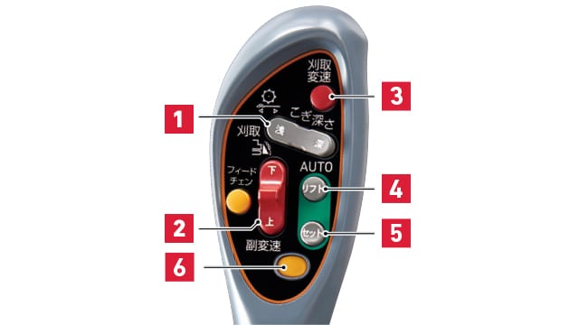 製品の特徴を解説する図。オールマイティシフトレバーに1～6までの番号が振られている。詳細は以下