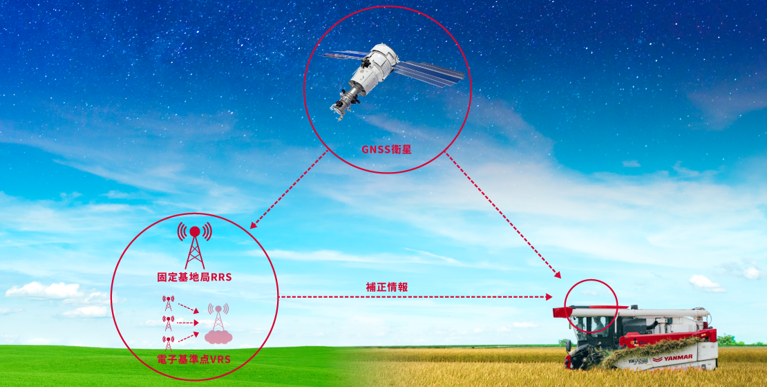 RTK-GNSS説明図