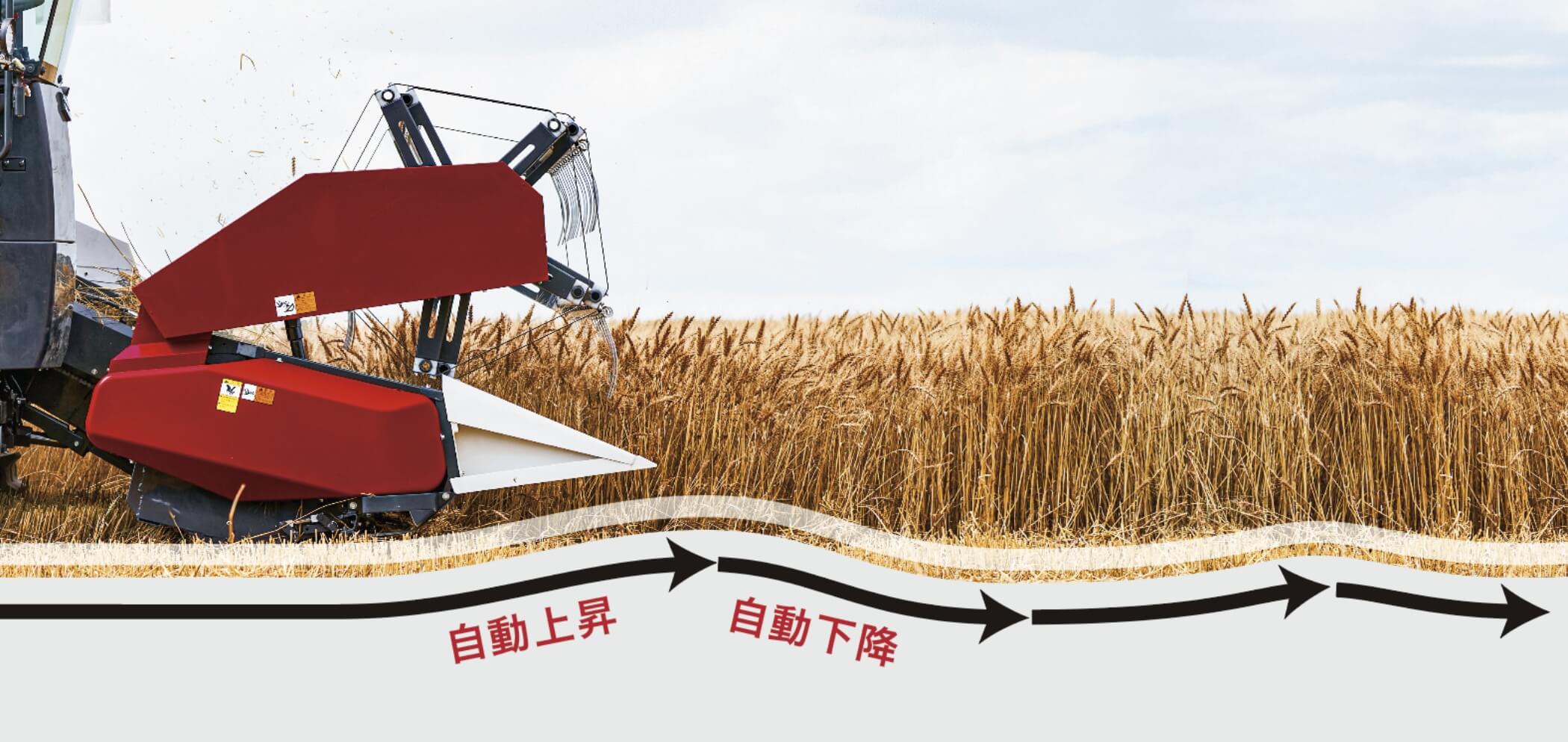 自動上昇と自動下降