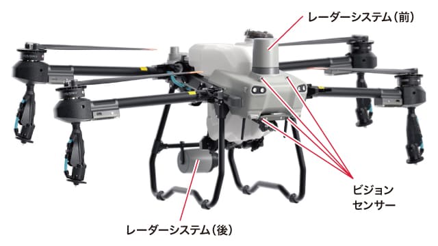 前後のレーダーシステム、ビジョンセンサーの位置を示す写真