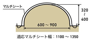 適応マルチシート幅：1100～1350