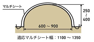 適応マルチシート幅：1100～1350