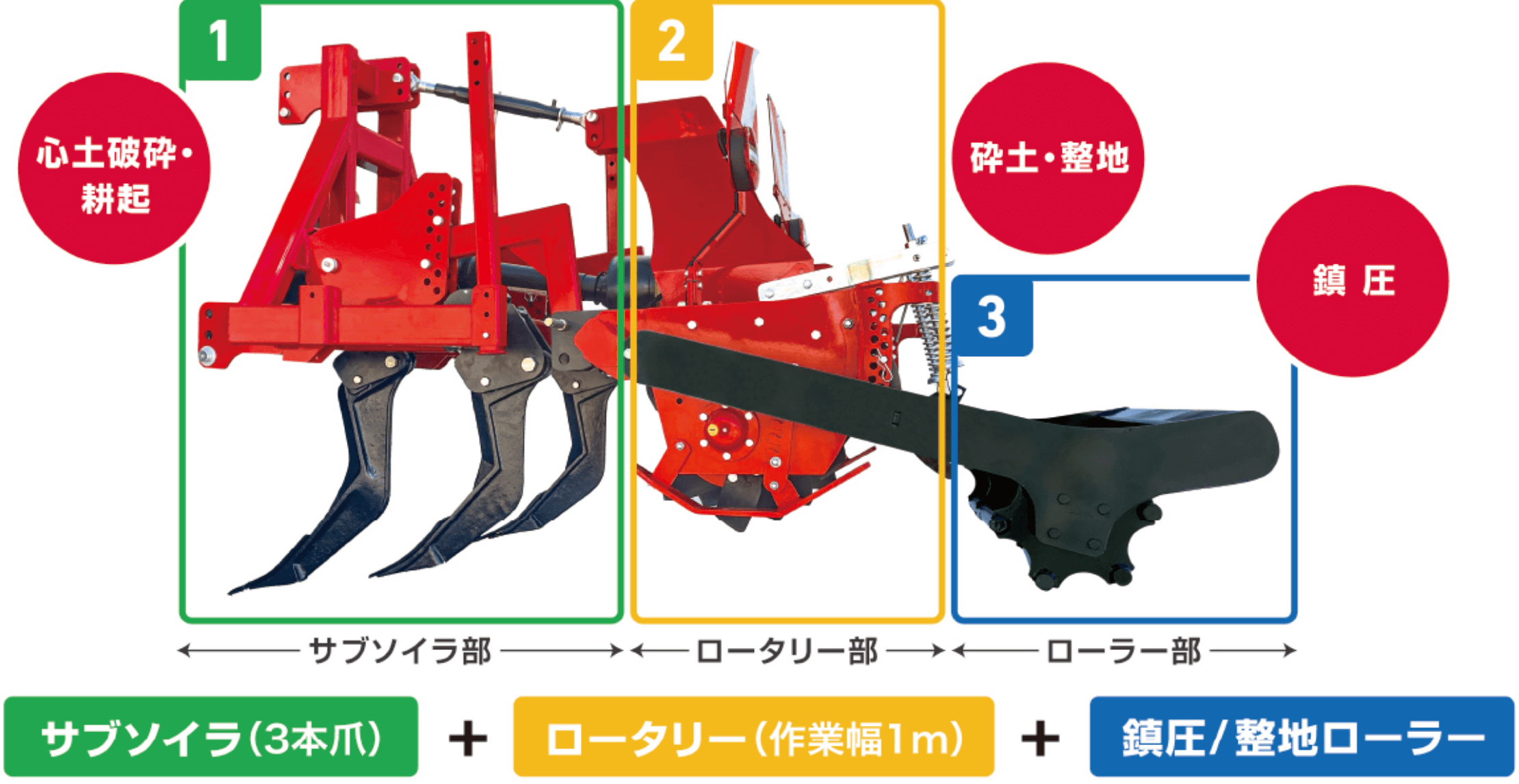 サブソイラロータリー（部分深耕機）SC10｜トラクター作業機｜製品