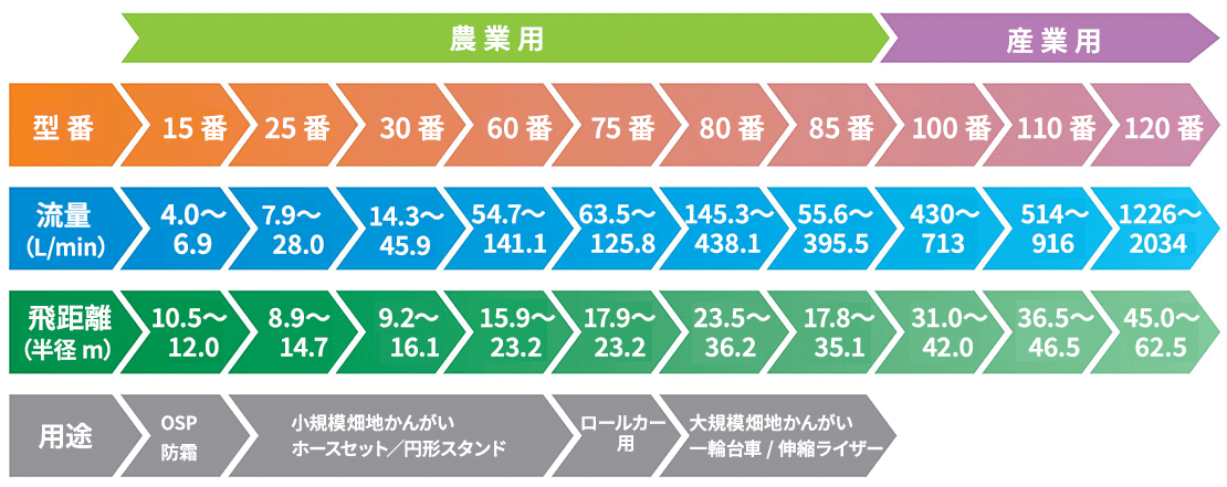 スプリンクラーの概要図