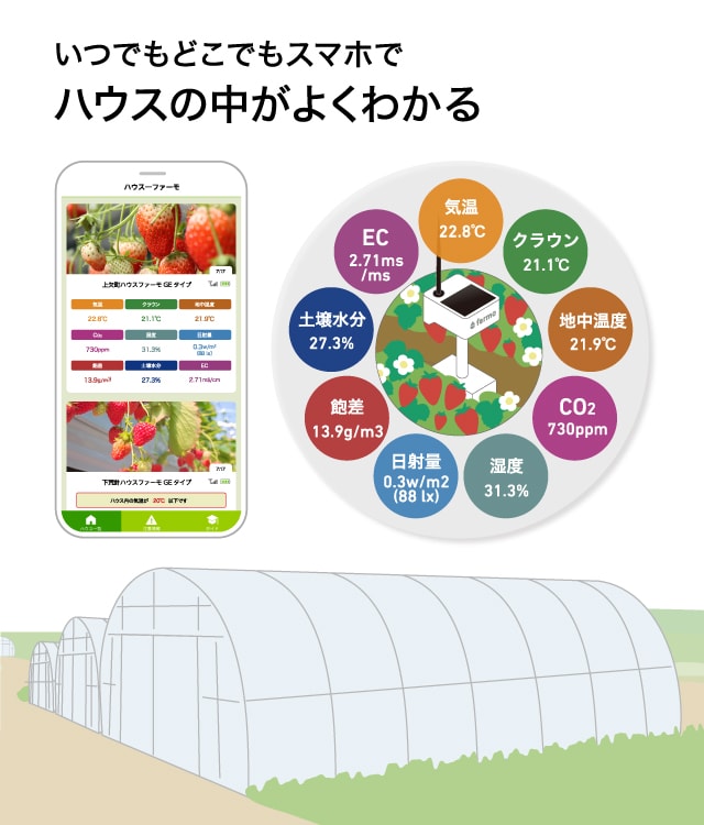 ハウスファーモ｜水管理システム｜製品・サービス｜農業｜ヤンマー
