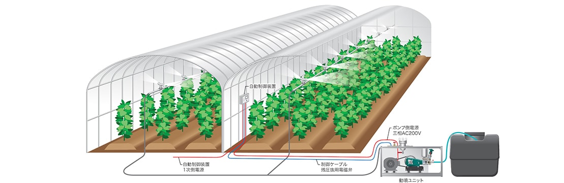 システム構造図