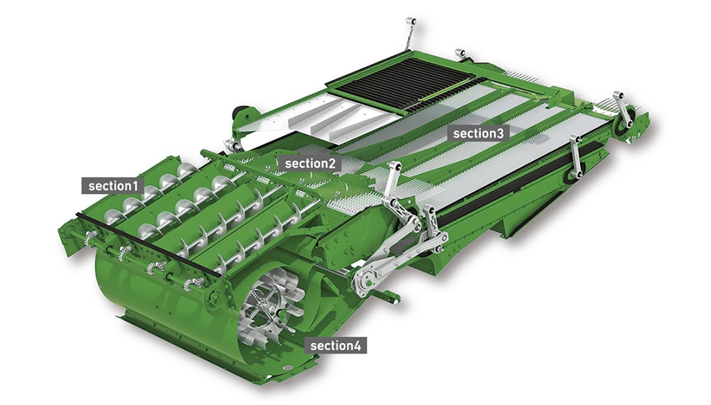 製品の特徴を解説する図。section1～4の位置が示されている。詳細は以下