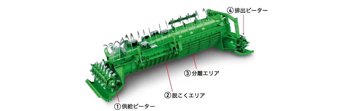 製品の特徴を解説する図。stage1～5の位置が示されている。詳細は以下