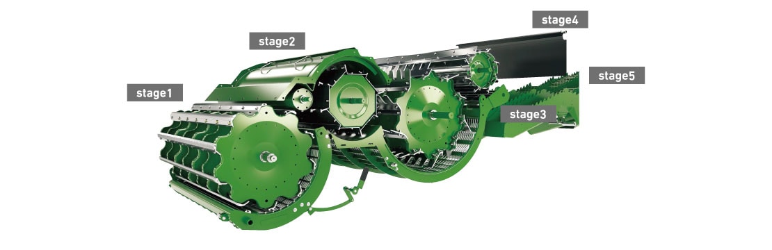 製品の特徴を解説する図。stage1～5の位置が示されている。詳細は以下