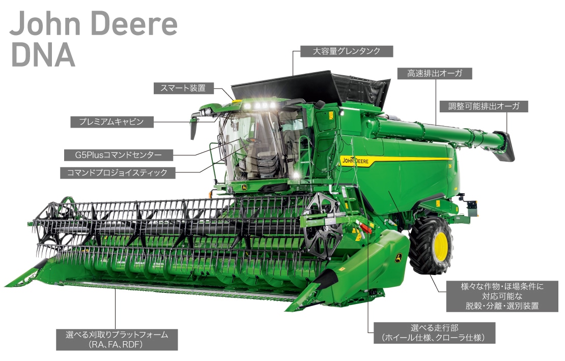John Deere DNA