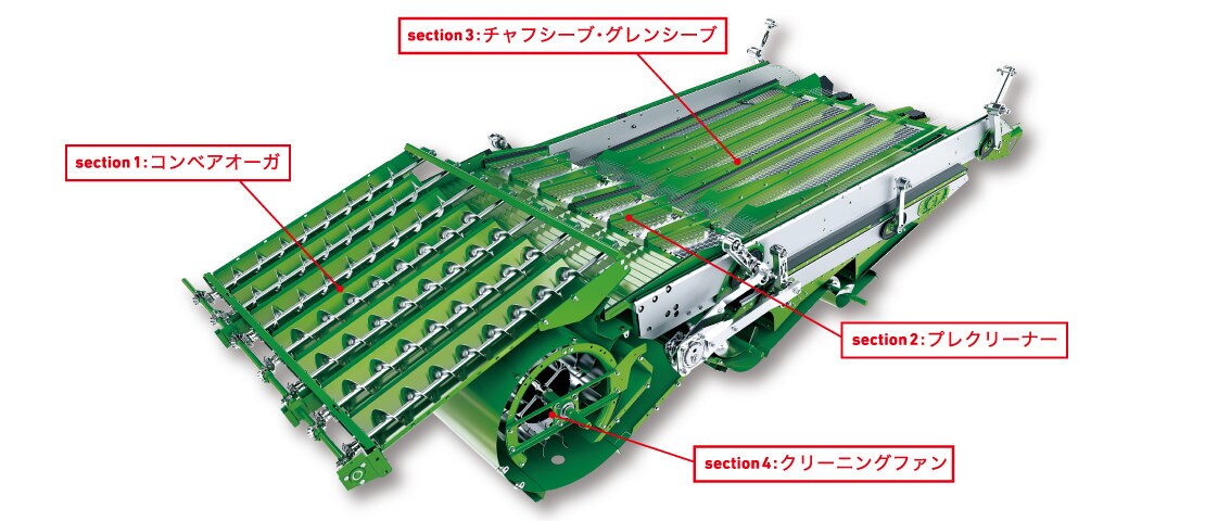 製品の特徴を解説する図。section1～4の位置が示されている。詳細は以下