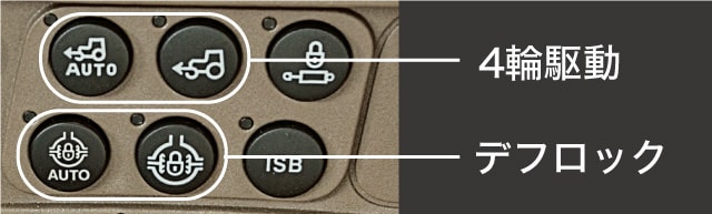 4輪駆動用ボタンとデフロック用ボタンの位置を示した写真