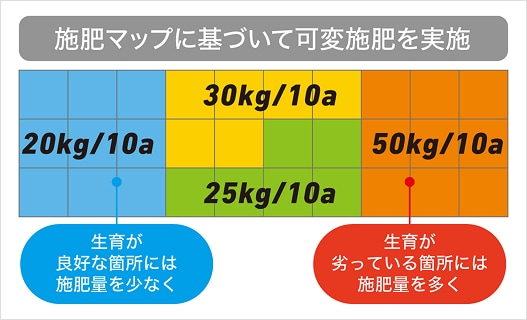 可変施肥 田植機による施肥