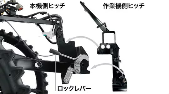 多目的作業機｜YR06・YR08｜田植機｜製品・サービス｜農業｜ヤンマー