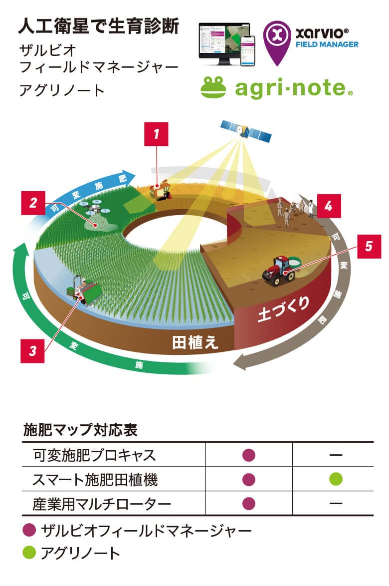側条施肥機｜YR06・YR08｜田植機｜製品・サービス｜農業｜ヤンマー