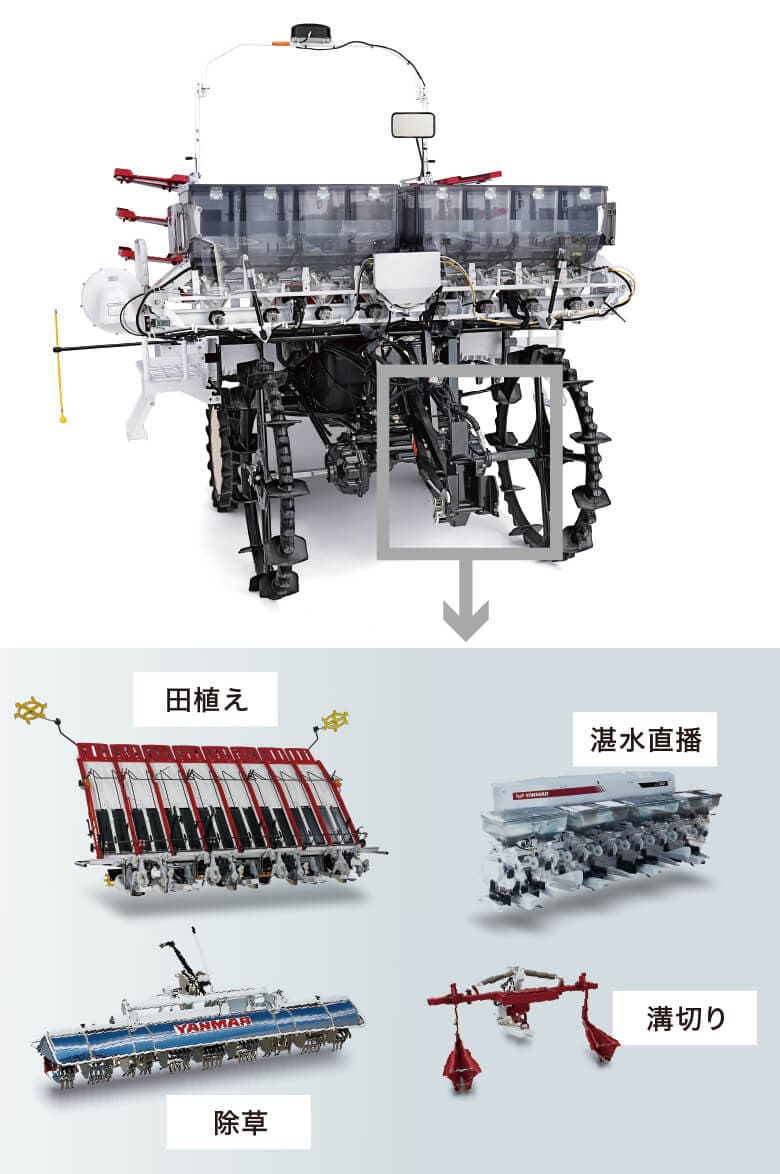 多目的作業機｜YR06・YR08｜田植機｜製品・サービス｜農業｜ヤンマー