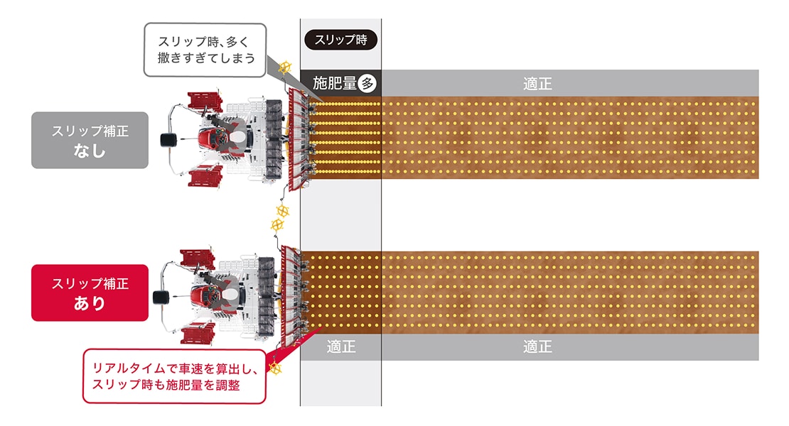 自動制御機能｜YR06・YR08｜田植機｜製品・サービス｜農業｜ヤンマー