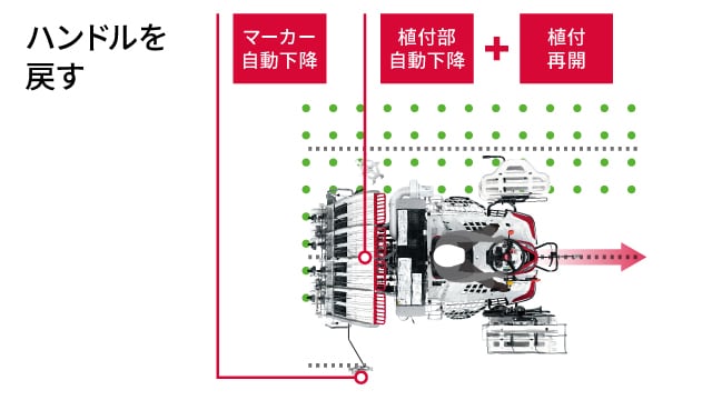 ハンドルを戻す