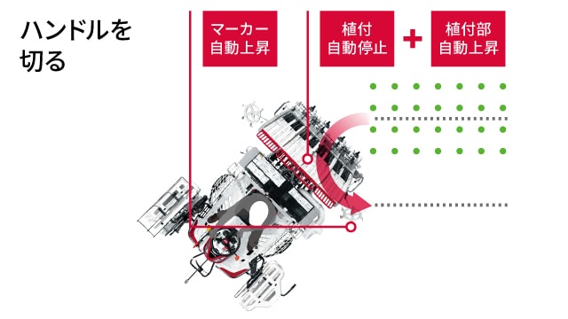 ハンドルを切る