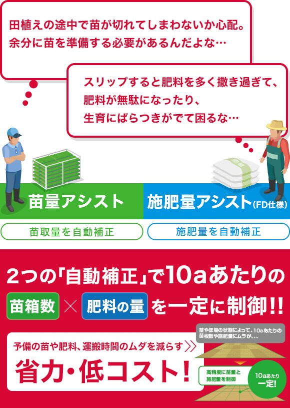 密苗×自動補正｜YR5DA・YR6DA・YR7DA・YR8DA｜田植機｜製品・サービス
