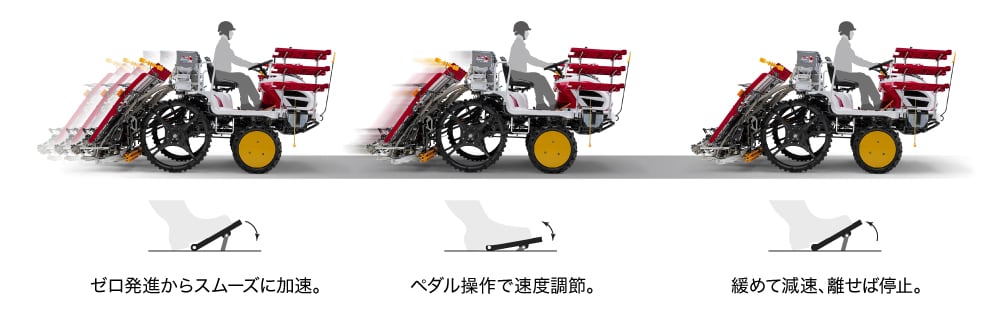 YRMシリーズ、ペダル変速