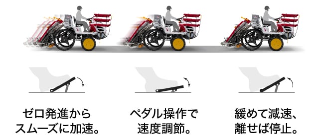 操作性｜YR5M・YR6M｜田植機｜製品・サービス｜農業｜ヤンマー