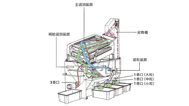 日本農業システム大豆選別機 ＤＳ-1 農業用