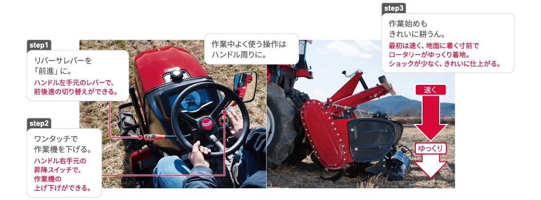 作業中よく使う操作はハンドル周りに。 step1：リバーサレバーを「前進」に。（ハンドル左手元のレバーで、前後進の切り替えができる。） step2：ワンタッチで作業機を下げる。 step3：作業始めもきれいに耕うん。（最初は速く、地面に着く寸前でロータリーがゆっくり着地。ショックが少なく、きれいに仕上がる。）