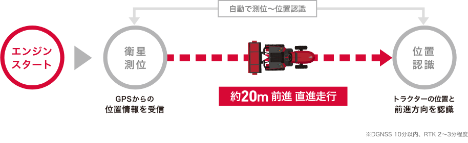 直進アシストの様子