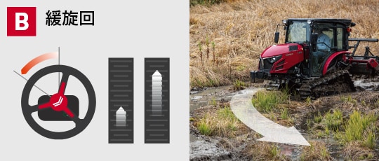 フルクローラトラクターで解決｜YT2A,C｜フルクローラトラクター