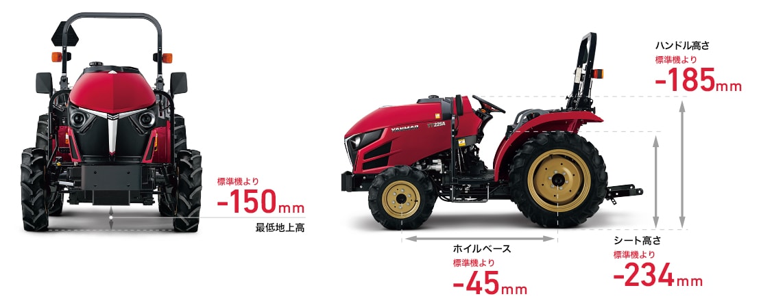 最低地上髙は、標準機よりマイナス150mm