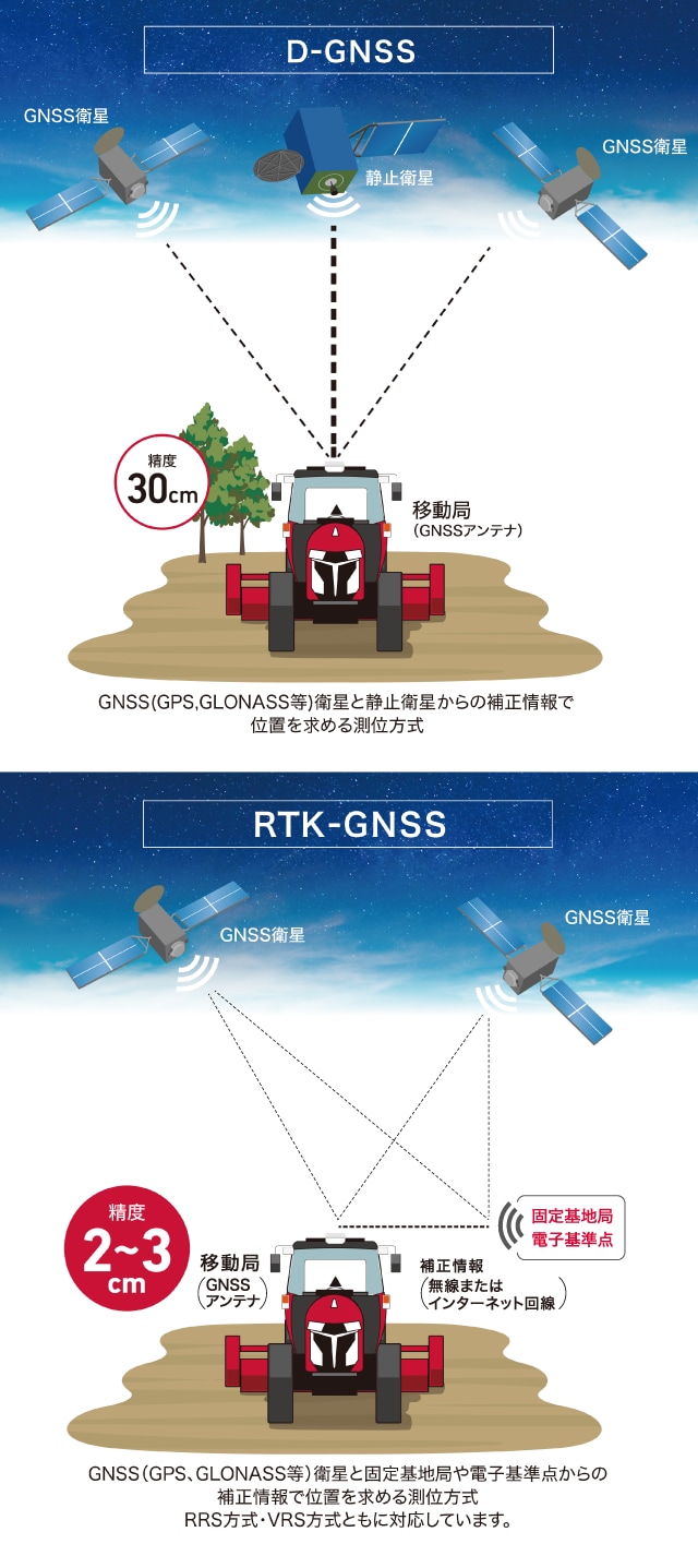 直進アシスト｜YT225A,H-XU(Q)/233A,H-XU(Q)｜トラクター｜製品・サービス｜農業｜ヤンマー
